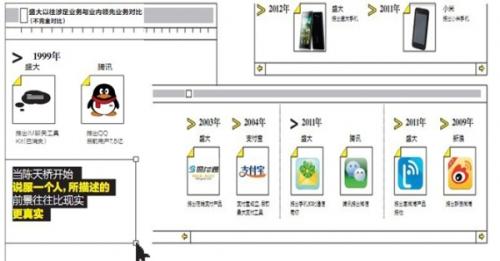 陈天桥：“桥哥”的理想国