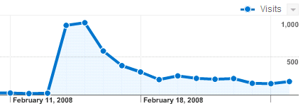 yoursunny_analytics.gif