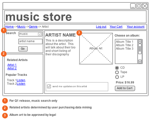 08 Wireframe in What Is User Experience Design? Overview, Tools And Resources