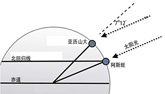 月全食有什么用？