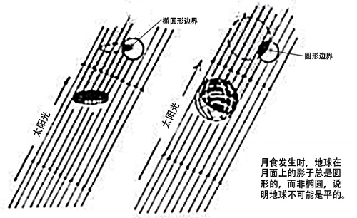 月全食有什么用？