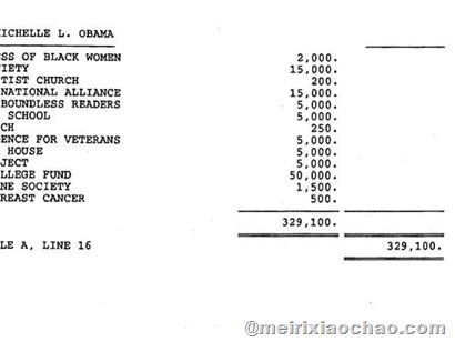 obama-gave-6-of-his-income-to-charity-not-counting-nobel-prize-money-while-most-people-give-only-33