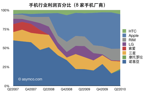 07-10-percent-profit-mobile.jpg