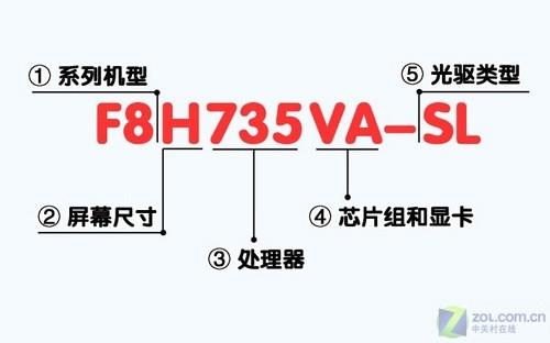 十大品牌百款机型笔记本型号最全解析(3)